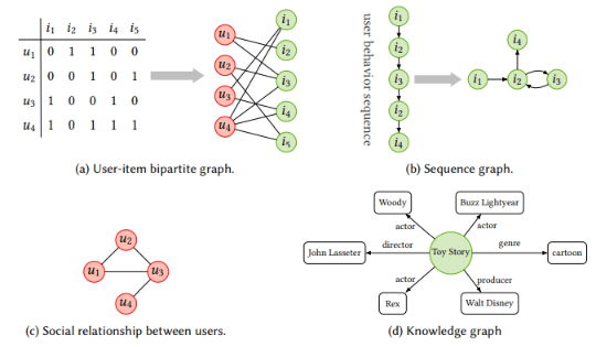 图神经网络GNN(一): 简单图论与PyG中图数据集的表示及其使用