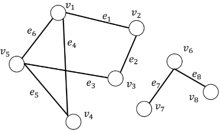 图神经网络GNN(一): 简单图论与PyG中图数据集的表示及其使用
