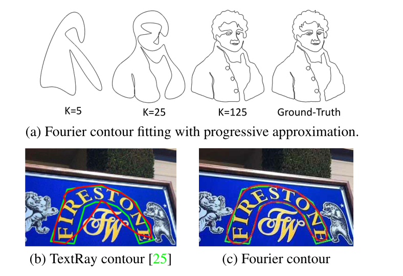 Fourier Contour Embedding for Arbitrary-Shaped Text Detection