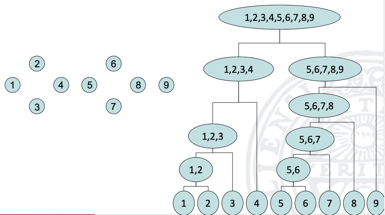 Data Mining:图聚类(Graph clustering)