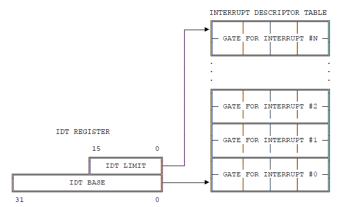 MIT6.828——Lab3 PartA(麻省理工操作系统实验)