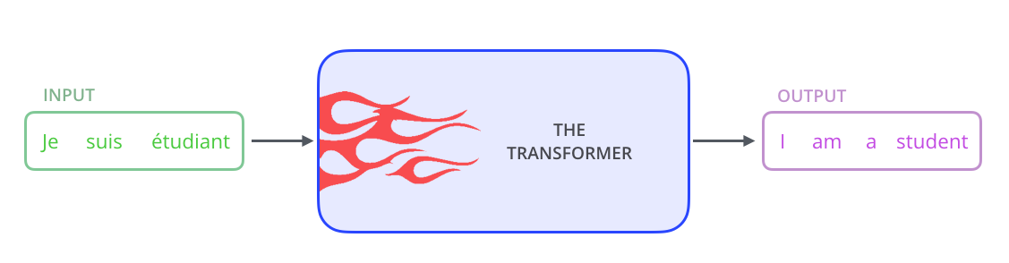 深度学习-详细讲解Transformer