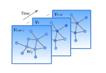 时空图卷积网络：一种用于交通预测的深度学习框架