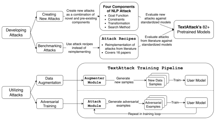 关于文本对抗攻击和防御（TAAD）必读论文的研读和理解（一）