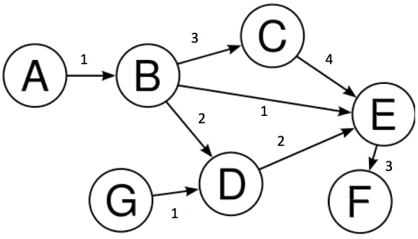图与推荐[2] - Graph Convolutional Networks (Pytorch)