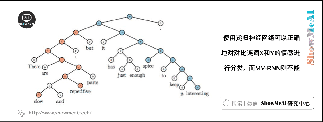深度学习与自然语言处理教程(9) - 句法分析与树形递归神经网络（NLP通关指南·完结）
