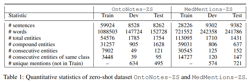 Raki的读paper小记：Leveraging Type Descriptions for Zero-shot Named Entity Recognition and Classification