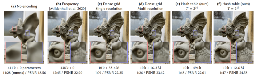 Instant Neural Graphics Primitives with a Multiresolution Hash Encoding 翻译