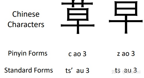 中文命名实体识别---基于多特征融合嵌入