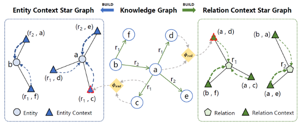 LightCAKE: A Lightweight Framework for Context-Aware Knowledge Graph Embedding