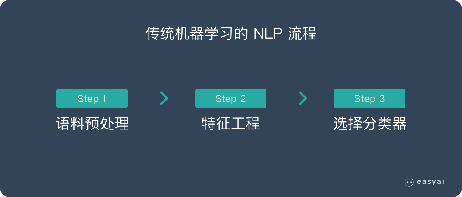 01 自然语言处理NLP介绍