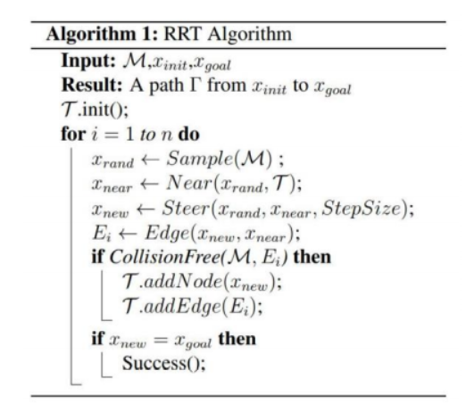 路径规划与优化学习系列（一）---路径规划算法