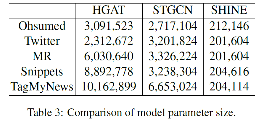 GNN NLP(15) Hierarchical Heterogeneous Graph Representation Learning for Short Text Classification