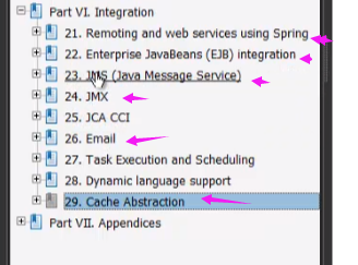 J Spring Framework- Integration 集成
