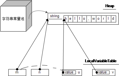 Core Java 总结（字符和字符串类问题）
