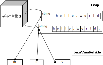 Core Java 总结（字符和字符串类问题）
