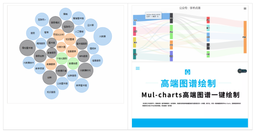 Mul-charts一款用于高端动态图谱绘制的软件