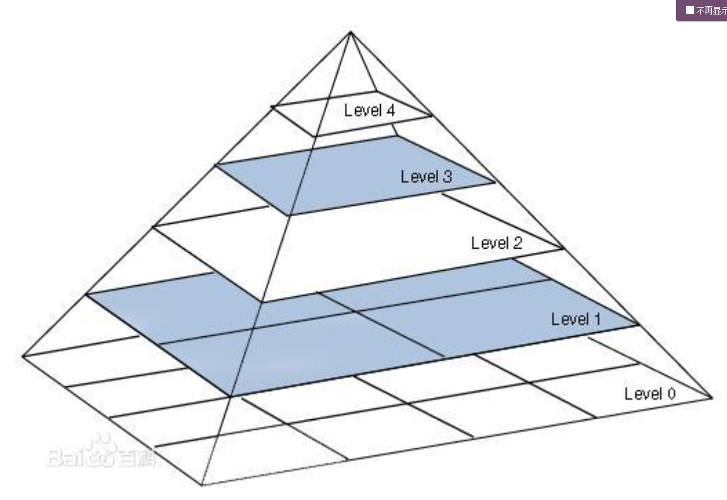 (01)ORB-SLAM2源码无死角解析-(06) 图像金字塔_ORB特征点
