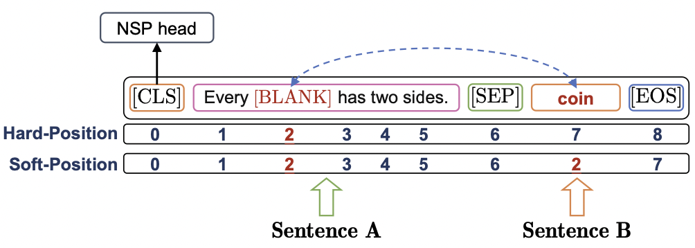 论文解读：NSP-BERT： A Prompt-based Zero-Shot Learner Through an Original Pre-training Task——Next Sentence