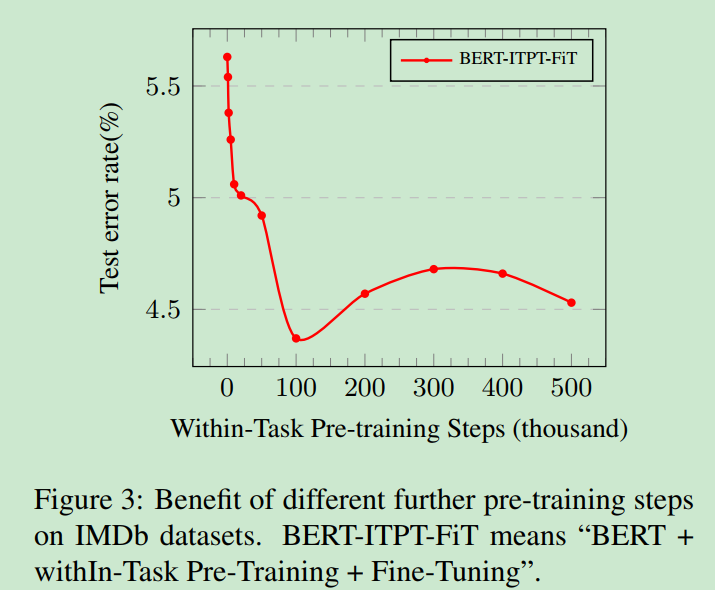 《How to Fine-Tune BERT for Text Classification》论文笔记