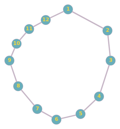 图与推荐[2] - Graph Convolutional Networks (Pytorch)