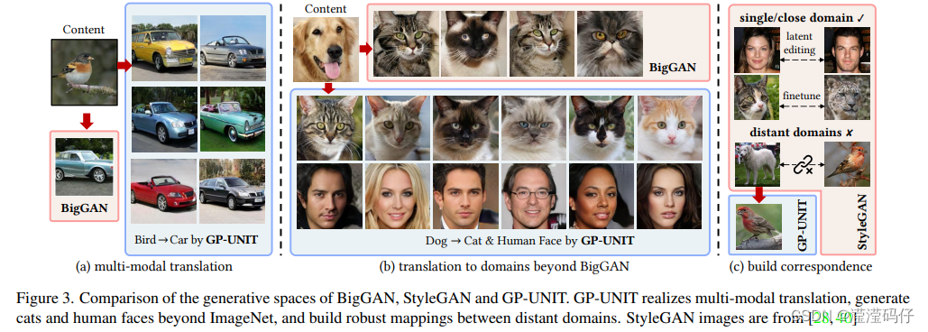 【Unsupervised Image-to-Image Translation with Generative Prior 生成性先验引导的无监督的图像转换 (GPUNIT) 】 阅读笔记