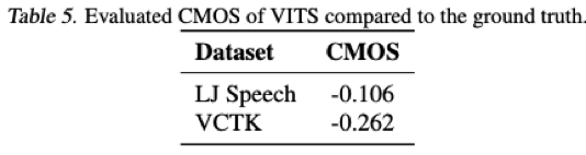VITS 语音合成完全端到端TTS的里程碑