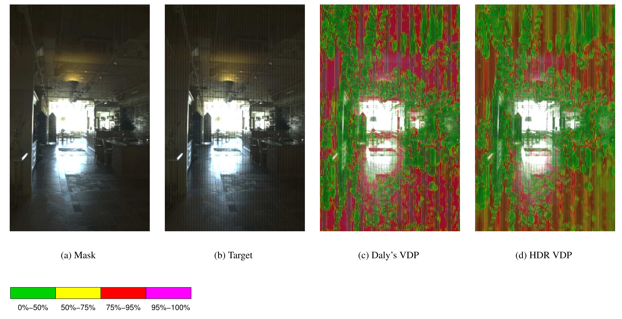 HDR图像评价指标：HDR-VDP-2.2（Q-Score）
