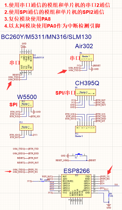 1-STM32G070+CH395Q基本控制篇(自建物联网平台)-硬件使用说明