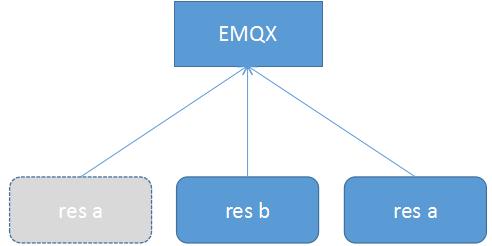 MQTT研究之EMQ：【EMQX使用中的一些问题记录（1）】