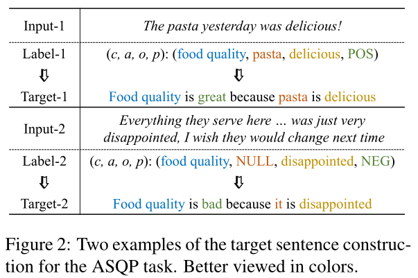 论文阅读——Aspect Sentiment Quad Prediction as Paraphrase Generation