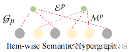 读论文《Multi-Behavior Hypergraph-Enhanced Transformer for Sequential Recommendation》