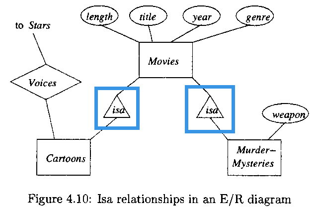 【数据库系统原理】第四章 高级数据库模型：E/R模型及其设计规则、约束