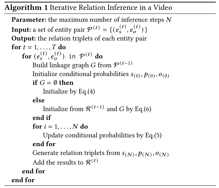 论文阅读：Video Visual Relation Detection via Iterative Inference