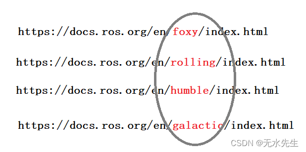 ROS2系列知识【1】：Ubuntu20.4上ROS2- Rolling版安装