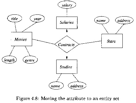 【数据库系统原理】第四章 高级数据库模型：E/R模型及其设计规则、约束