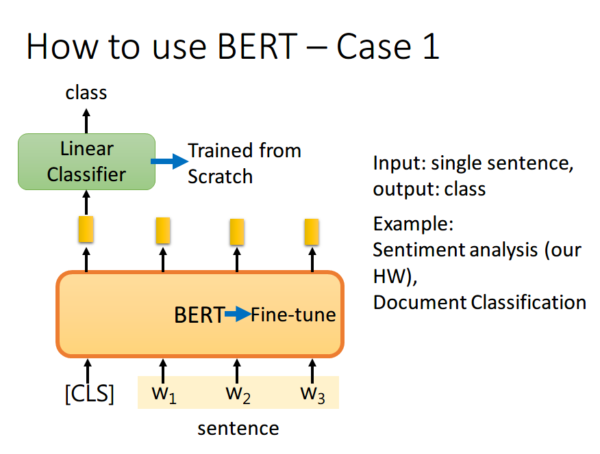 BERT微调之单句文本分类