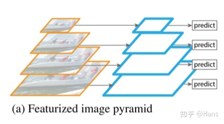 特征金字塔：FPN（Feature Pyramid Networks）