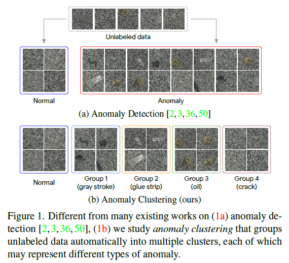 （2022） 异常检测新任务《Anomaly Clustering: Grouping Images into Coherent Clusters of Anomaly Types》