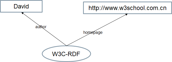 java rdf_知识图谱之认识RDF图