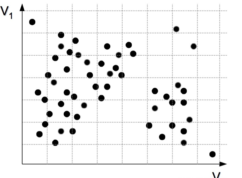 机器学习 - 聚类 基于网格的聚类算法（学习笔记）