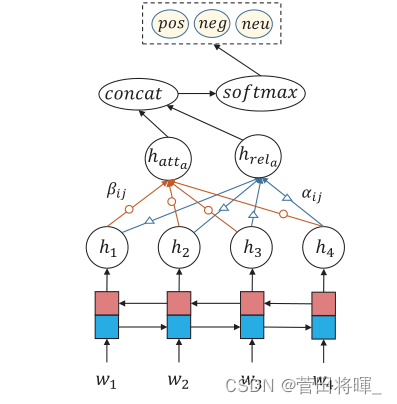 Relational Graph Attention Network for Aspect-based Sentiment Analysis