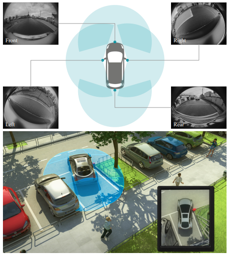 综述：用于自动驾驶的全景鱼眼相机的理论模型和感知介绍