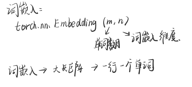 【论文研读】 Translating Embeddings for Modeling Multi-relational Data论文理解