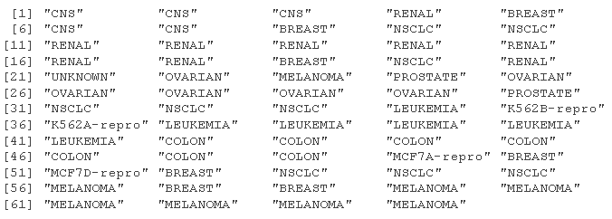 拓端tecdat|R语言K-means和层次聚类分析癌细胞系微阵列数据和树状图可视化比较