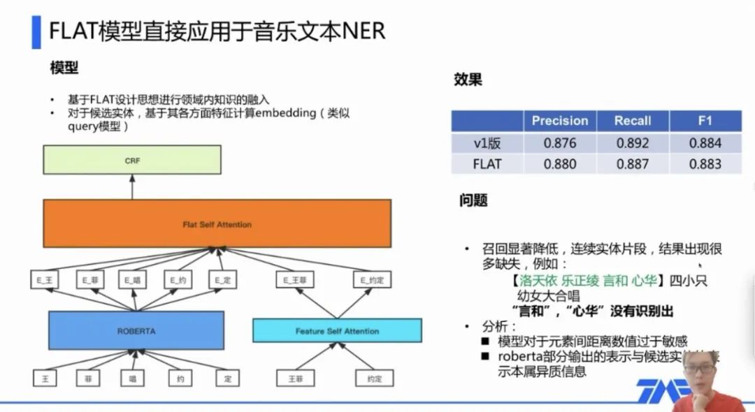中文NER—项目中的SOTA应用