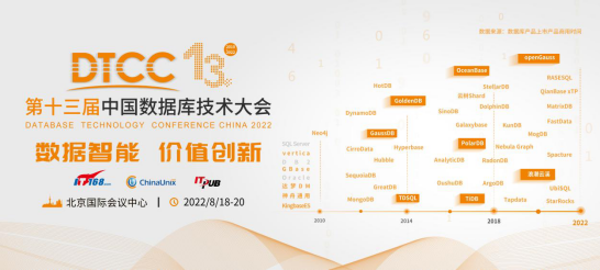 数据智能——DTCC2022！中国数据库技术大会即将开幕