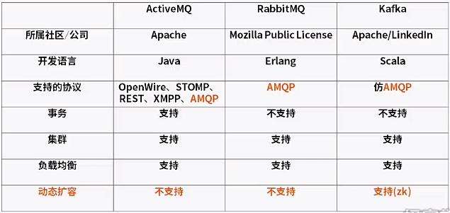 深入剖析 RabbitMQ —— Spring 框架下实现 AMQP 高级消息队列协议
