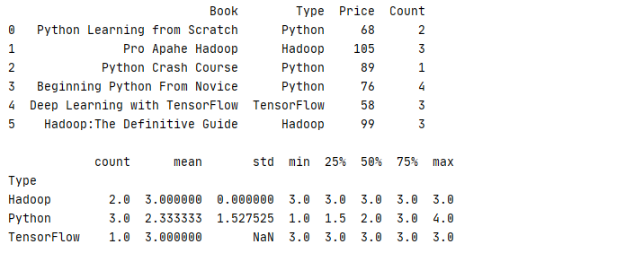 Python 基础教程 —— Pandas 库常用方法实例说明
