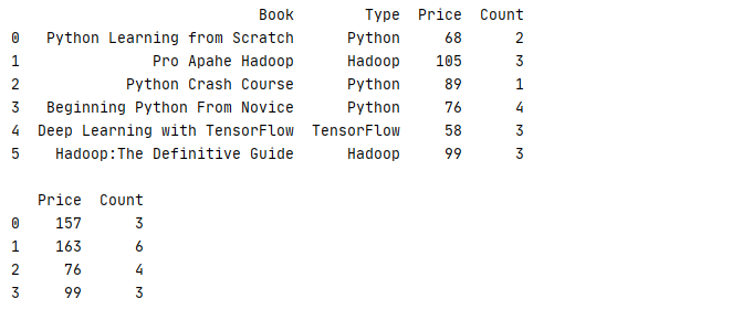 Python 基础教程 —— Pandas 库常用方法实例说明